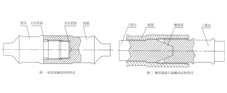 螺桿泵專用驅(qū)動(dòng)抽油桿