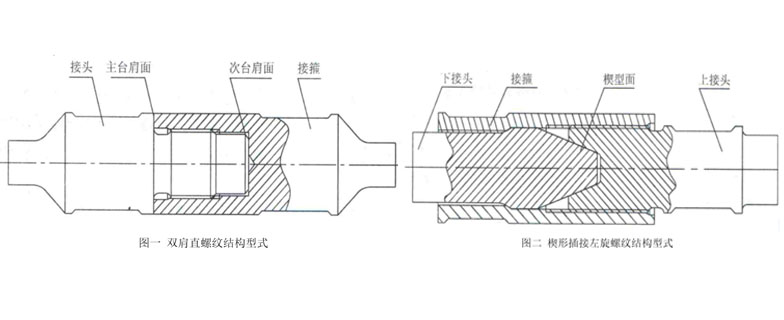 螺桿泵專用驅(qū)動(dòng)桿裝置